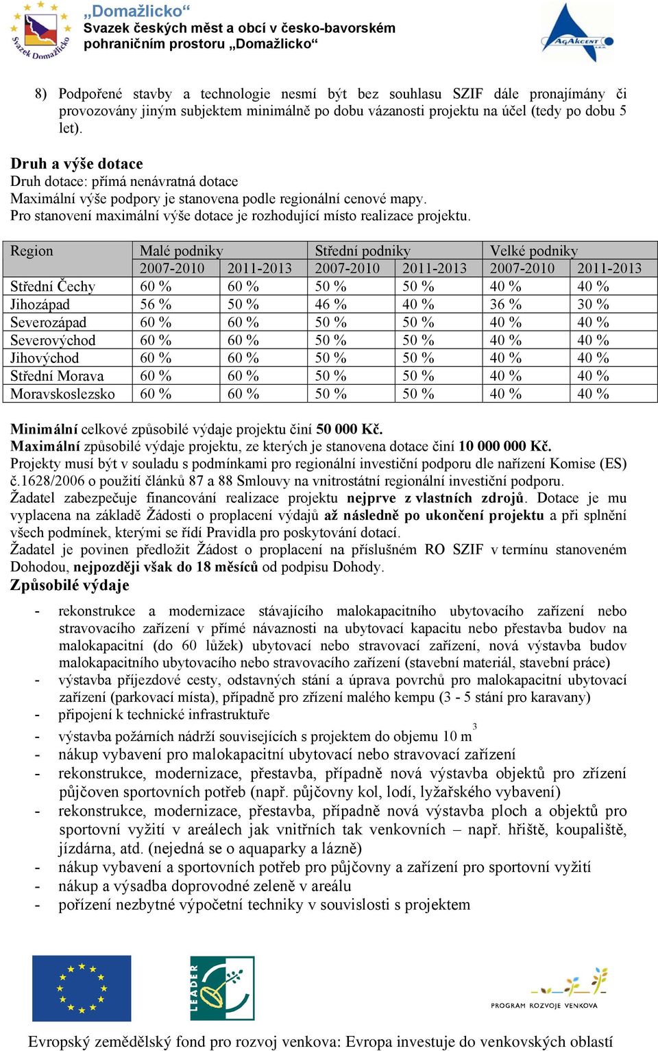 Region Malé podniky Střední podniky Velké podniky 2007-2010 2011-2013 2007-2010 2011-2013 2007-2010 2011-2013 Střední Čechy 60 % 60 % 50 % 50 % 40 % 40 % Jihozápad 56 % 50 % 46 % 40 % 36 % 30 %