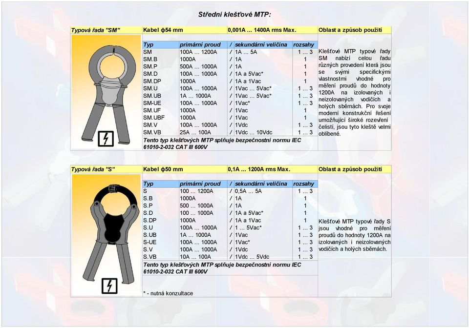 .. 3 Tento typ klešťových MTP splňuje bezpečnostní normu IEC 600-2-032 CAT III 600V ová řada ''S'' Kabel ɸ50 mm 0,A... 200A rms Max. sekundární veličina S 00... 200A 0,5A... 5A... 3 S.B 000A A S.