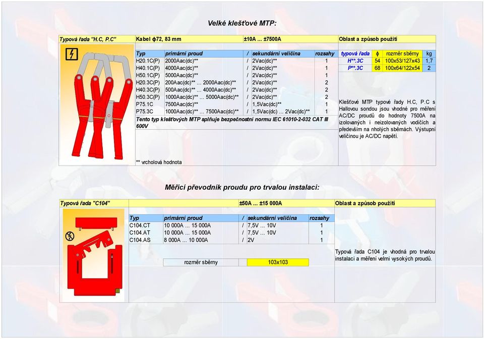3C 000Aac(dc)**... 7500Aac(dc)**,5Vac(dc)... 2Vac(dc)** Tento typ klešťových MTP splňuje bezpečnostní normu IEC 600-2-032 CAT III 600V typová řada ɸ rozměr sběrny kg H**.3C 54 00x5327x43,7 P**.