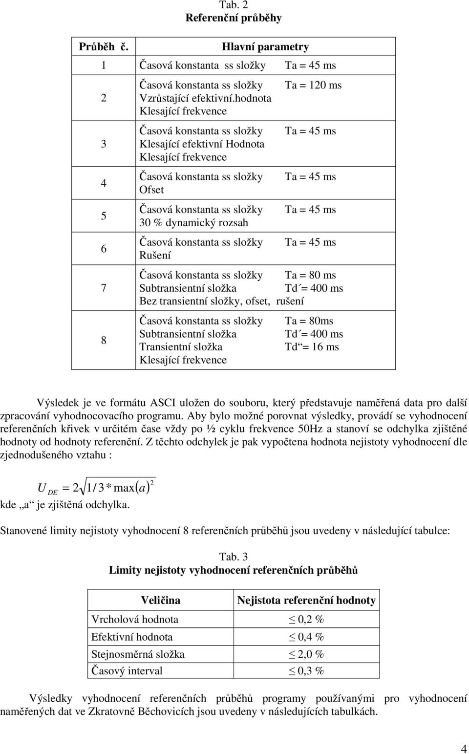 rušení Subtransientní složka Transientní složka Klesající frekvence Ta = 80ms Td = 400 ms Td = 16 ms Výsledek je ve formátu ASCI uložen do souboru, který představuje naměřená data pro další