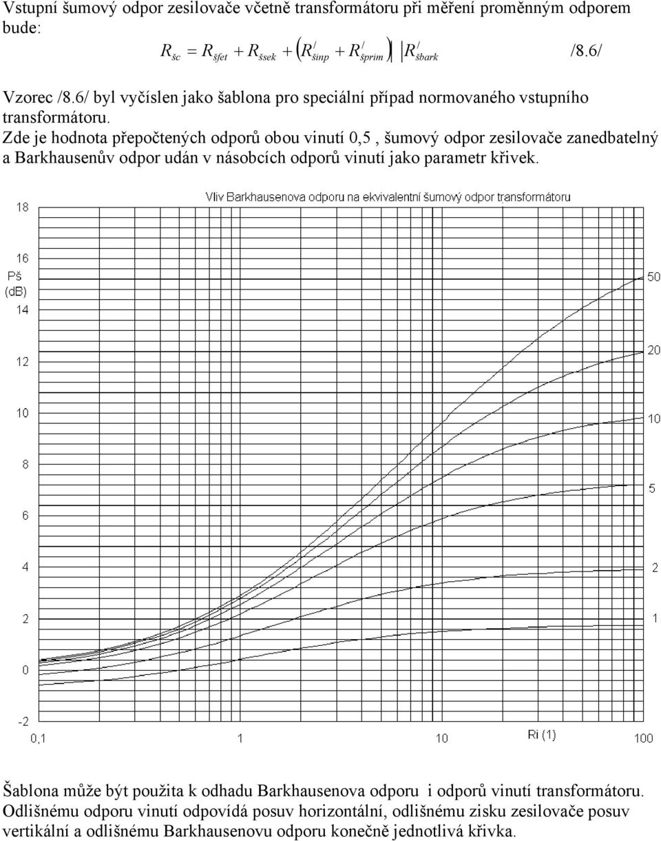Zde je hodnota přepočtených odporů obou vinutí 0,5, šumový odpor zesilovače zanedbatelný a Barkhausenův odpor udán v násobcích odporů vinutí jako parametr křivek.