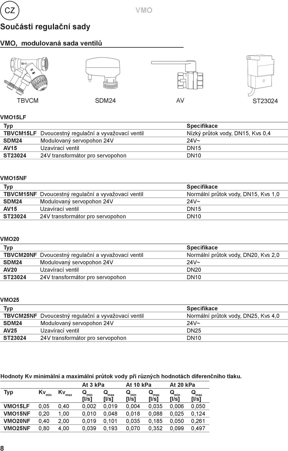 Modulovaný servopohon V V~ AV15 Uzavírací ventil DN15 ST30 V transformátor pro servopohon DN10 VMO0 Typ Specifikace TBVCM0NF Dvoucestný regulační a vyvažovací ventil Normální průtok vody, DN0, Kvs,0