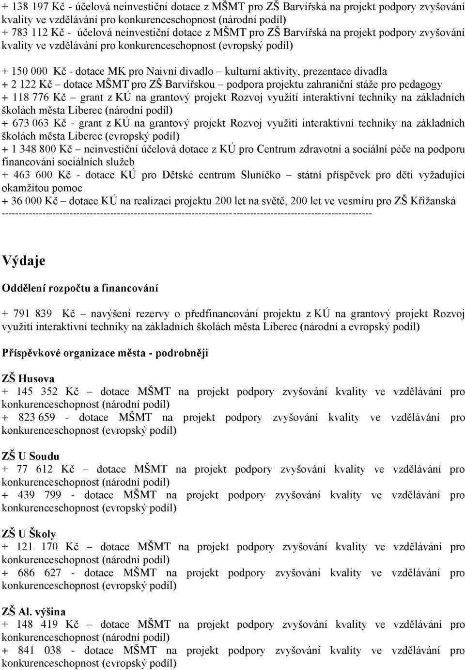 Kč grant z KÚ na grantový projekt Rozvoj využití interaktivní techniky na základních školách města Liberec (národní podíl) + 673 063 Kč - grant z KÚ na grantový projekt Rozvoj využití interaktivní