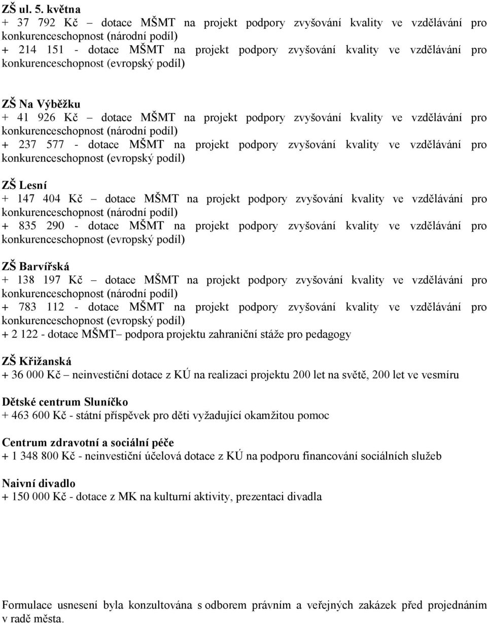 MŠMT na projekt podpory zvyšování kvality ve vzdělávání pro + 237 577 - dotace MŠMT na projekt podpory zvyšování kvality ve vzdělávání pro ZŠ Lesní + 147 404 Kč dotace MŠMT na projekt podpory