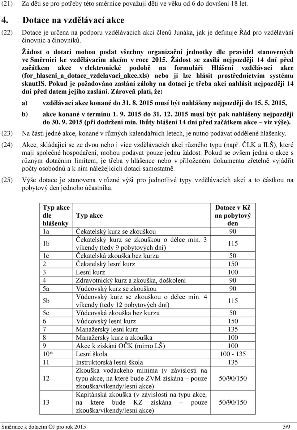 Žádost o dotaci mohou podat všechny organizační jednotky dle pravidel stanovených ve Směrnici ke vzdělávacím akcím v roce 2015.