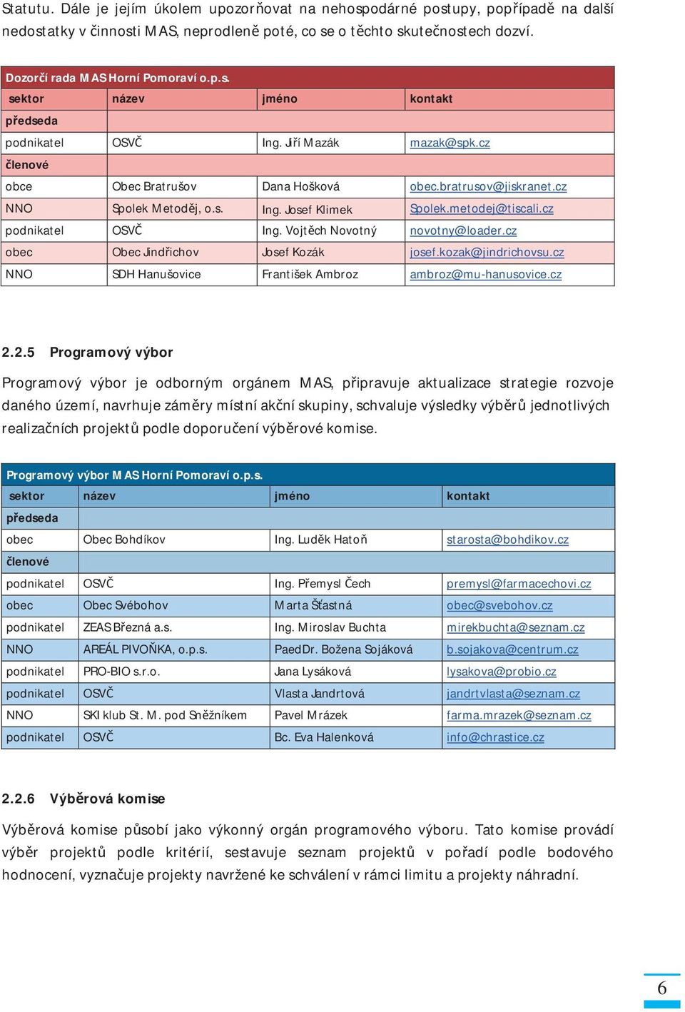 Vojt ch Novotný novotny@loader.cz obec Obec Jind ichov Josef Kozák josef.kozak@jindrichovsu.cz NNO SDH Hanušovice František Ambroz ambroz@mu-hanusovice.cz 2.