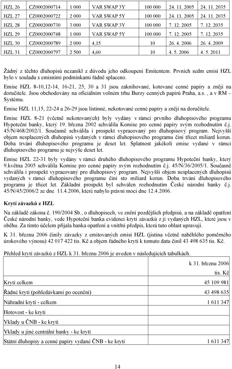 Prvních sedm emisí HZL bylo v souladu s emisními podmínkami řádně splaceno. Emise HZL 8-10,12-14, 16-21, 25, 30 a 31 jsou zaknihované, kotované cenné papíry a znějí na doručitele.