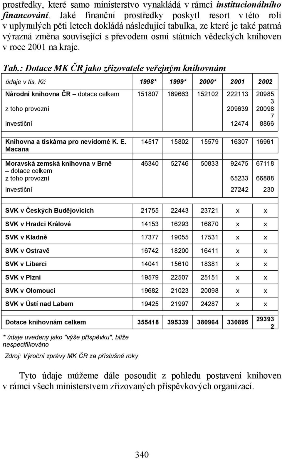 v roce 2001 na kraje. Tab.: Dotace MK ČR jako zřizovatele veřejným knihovnám údaje v tis.