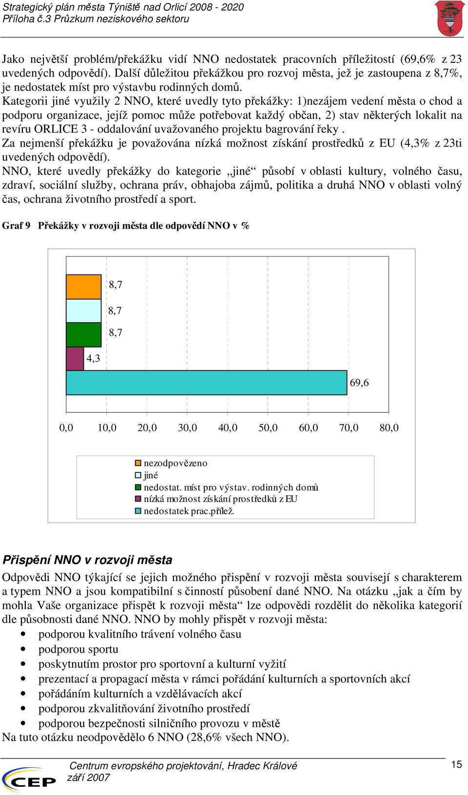 Kategorii jiné využily 2 NNO, které uvedly tyto překážky: 1)nezájem vedení města o chod a podporu organizace, jejíž pomoc může potřebovat každý občan, 2) stav některých lokalit na revíru ORLICE 3 -