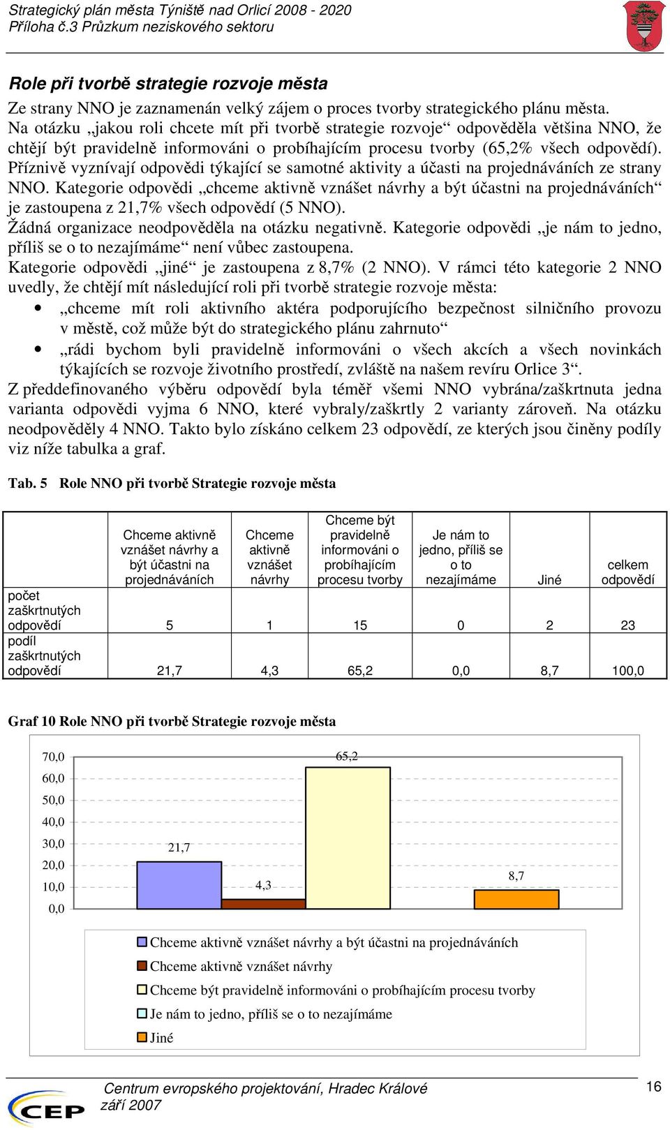 Příznivě vyznívají odpovědi týkající se samotné aktivity a účasti na projednáváních ze strany NNO.