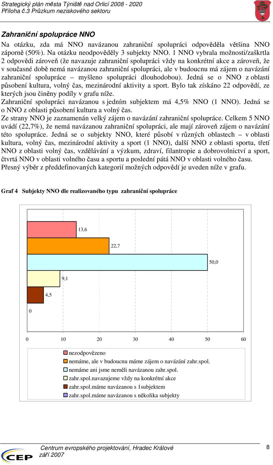 zájem o navázání zahraniční spolupráce myšleno spolupráci dlouhodobou). Jedná se o NNO z oblasti působení kultura, volný čas, mezinárodní aktivity a sport.