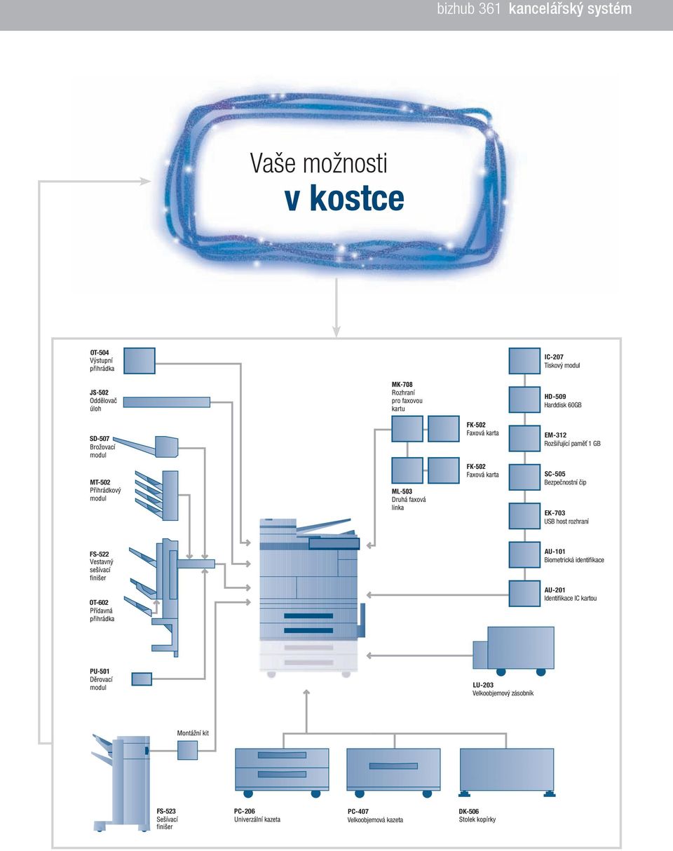 EK-703 USB host rozhraní FS-522 AU-101 Biometrická identifikace OT-602 AU-201