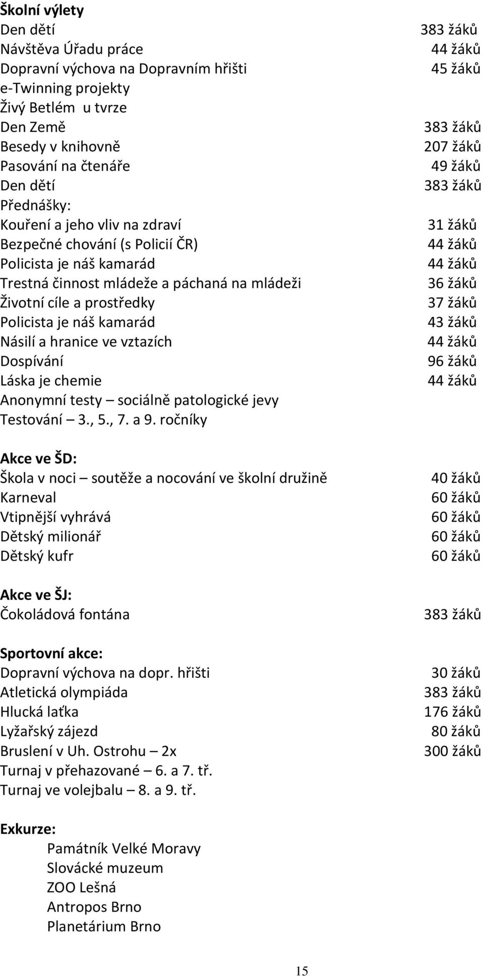 vztazích Dospívání Láska je chemie Anonymní testy sociálně patologické jevy Testování 3., 5., 7. a 9.