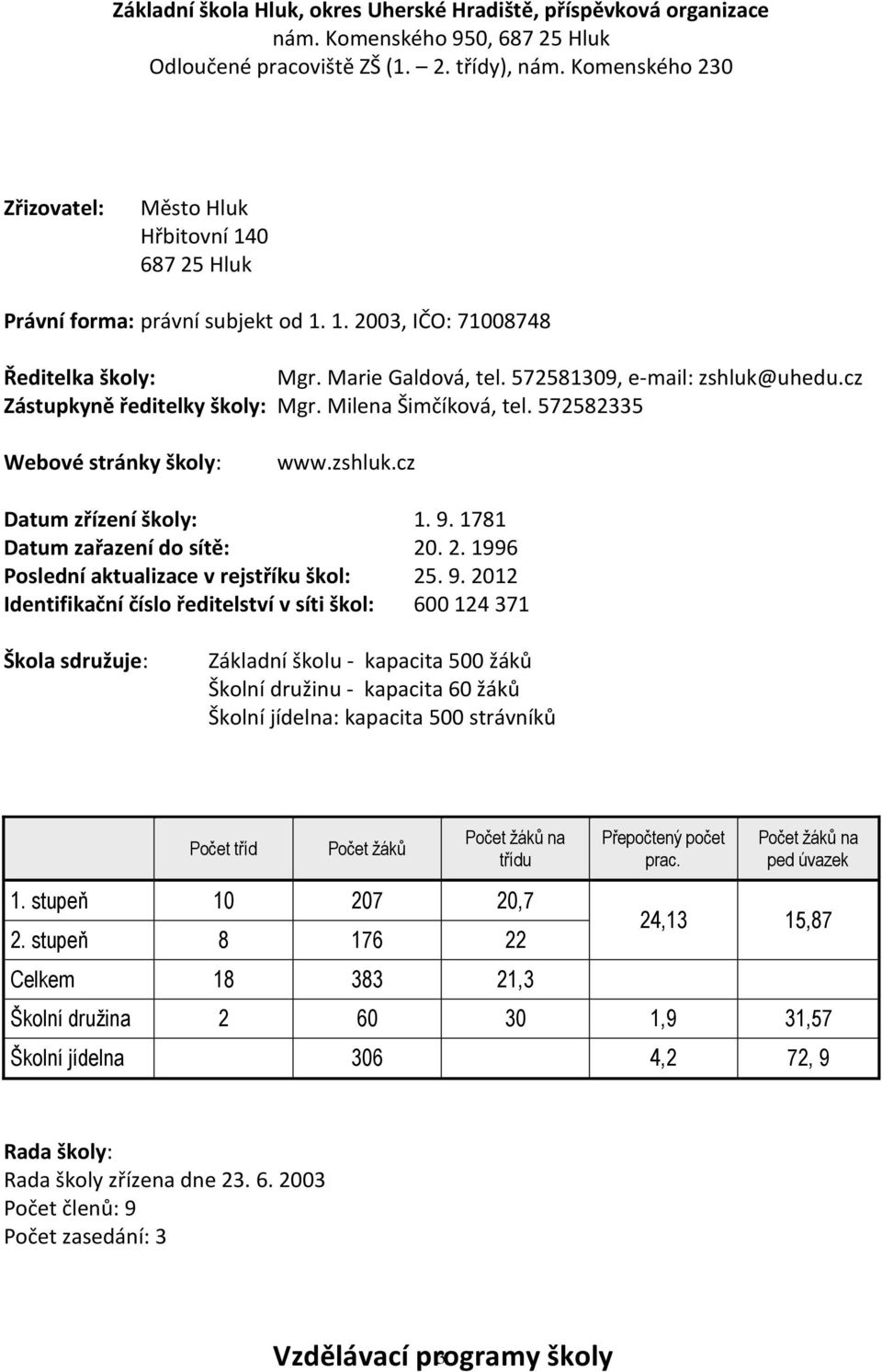 cz Zástupkyně ředitelky školy: Mgr. Milena Šimčíková, tel. 572582335 Webové stránky školy: www.zshluk.cz Datum zřízení školy: 1. 9. 1781 Datum zařazení do sítě: 20