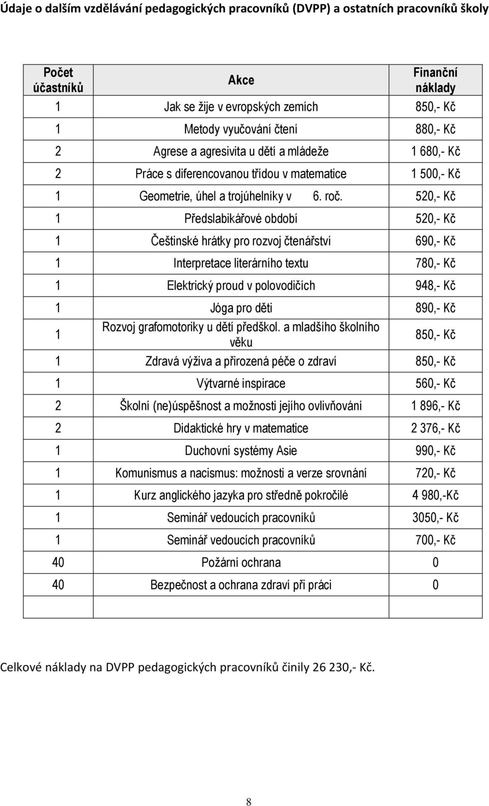 520,- Kč 1 Předslabikářové období 520,- Kč 1 Češtinské hrátky pro rozvoj čtenářství 690,- Kč 1 Interpretace literárního textu 780,- Kč 1 Elektrický proud v polovodičích 948,- Kč 1 Jóga pro děti 890,-