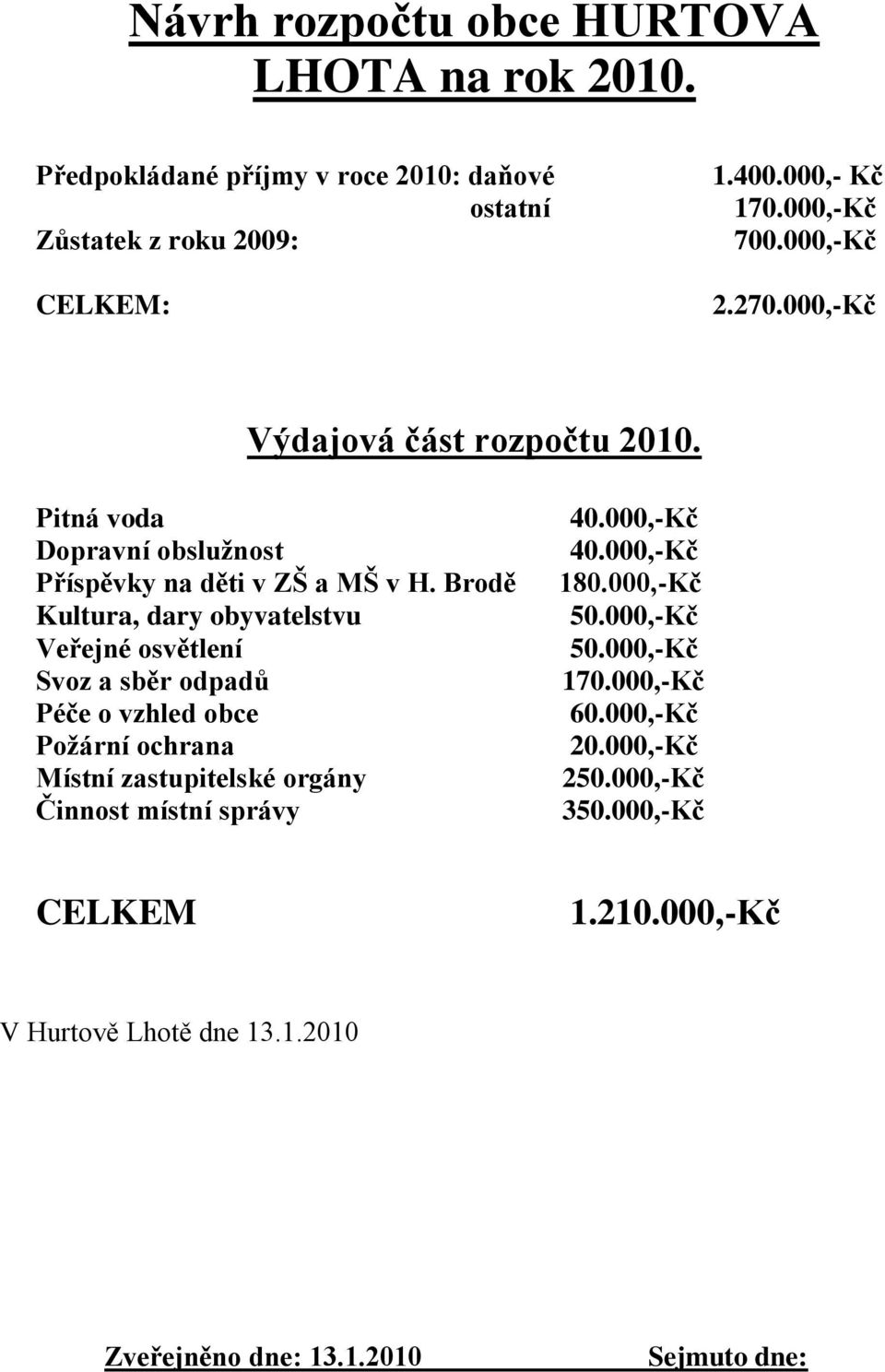 Brodě Kultura, dary obyvatelstvu Veřejné osvětlení Svoz a sběr odpadů Péče o vzhled obce Požární ochrana Místní zastupitelské orgány Činnost místní správy 40.