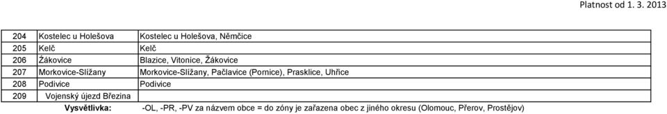 Uhřice 208 Podivice Podivice 209 Vojenský újezd Březina Vysvětlivka: -OL, -PR, -PV za názvem