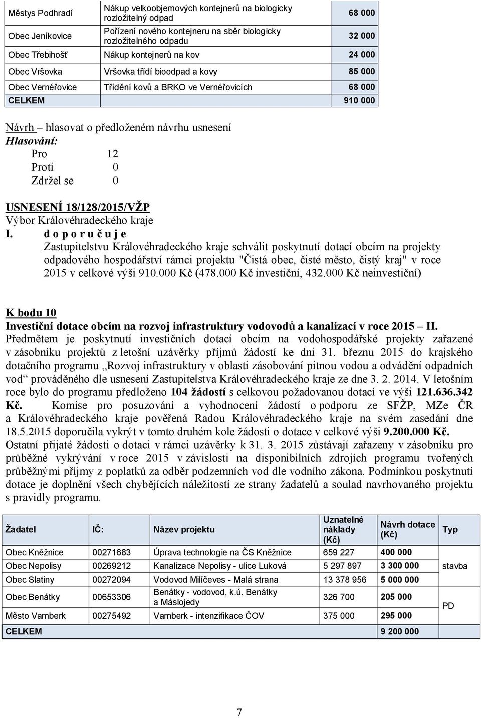 usnesení USNESENÍ 18/128/2015/VŽP Zastupitelstvu Královéhradeckého kraje schválit poskytnutí dotací obcím na projekty odpadového hospodářství rámci projektu "Čistá obec, čisté město, čistý kraj" v