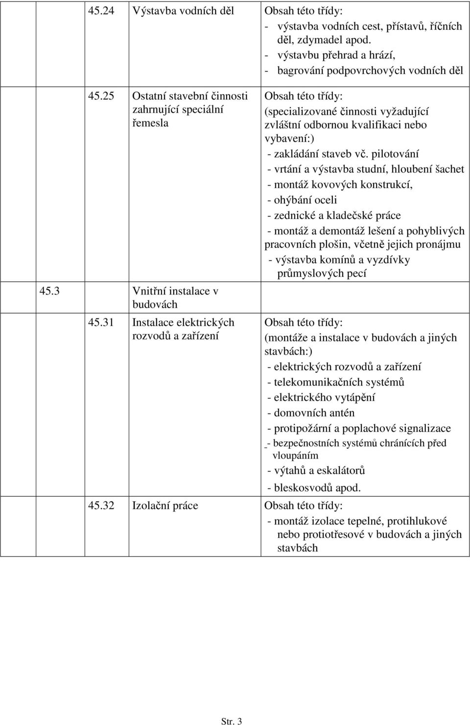 31 Instalace elektrických rozvodů a zařízení (specializované činnosti vyžadující zvláštní odbornou kvalifikaci nebo vybavení:) - zakládání staveb vč.