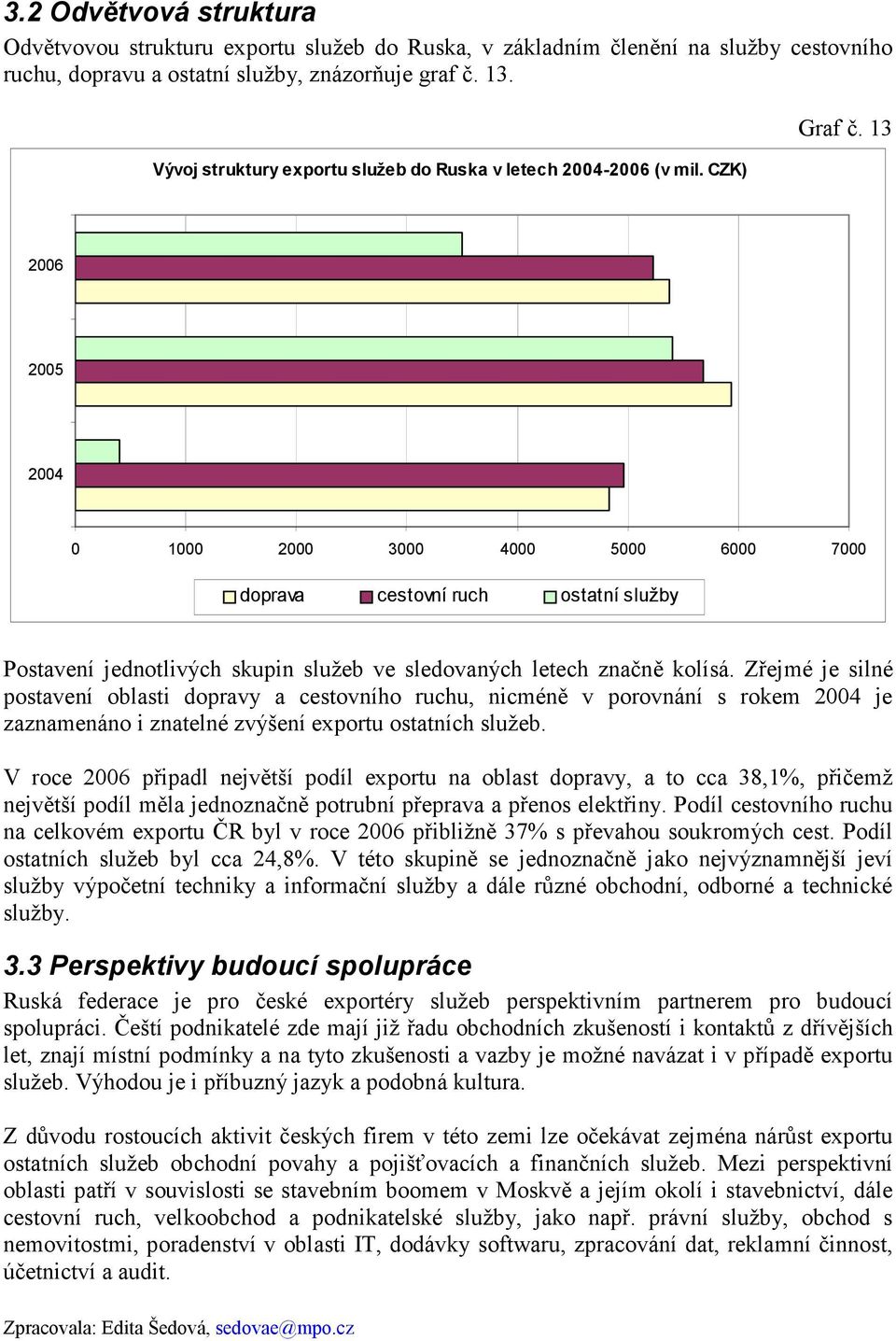 13 2006 2005 2004 0 1000 2000 3000 4000 5000 6000 7000 doprava cestovní ruch ostatní služby Postavení jednotlivých skupin služeb ve sledovaných letech značně kolísá.