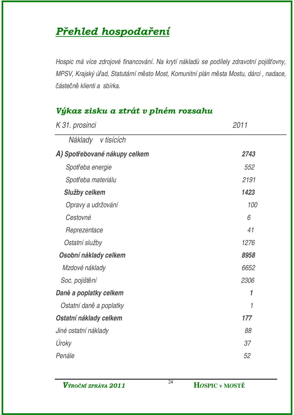 Výkaz zisku a ztrát v plném rozsahu K 31.