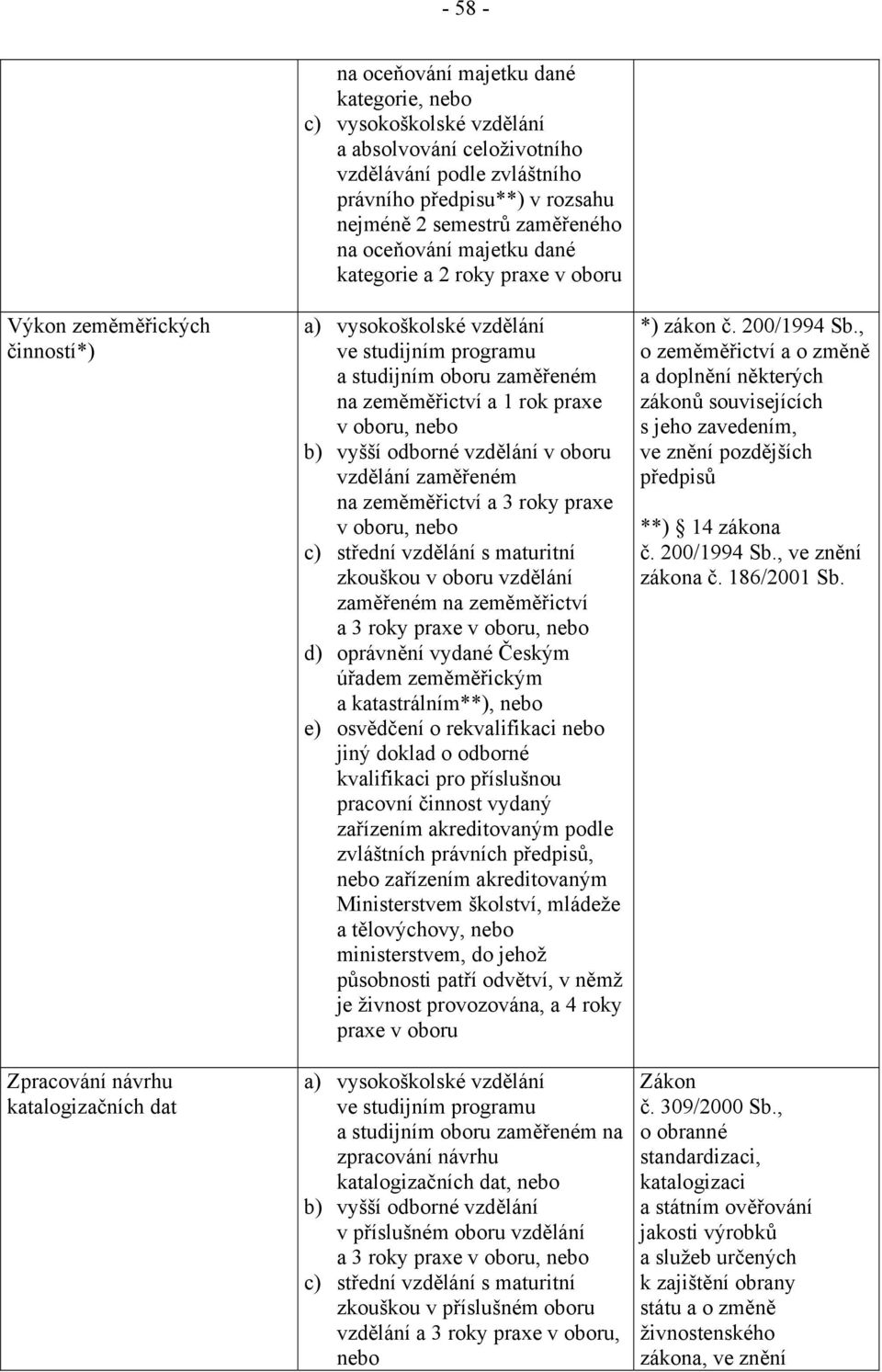 zeměměřictví a 1 rok praxe v oboru, nebo b) vyšší odborné vzdělání v oboru vzdělání zaměřeném na zeměměřictví a 3 roky praxe v oboru, nebo c) střední vzdělání s maturitní zkouškou v oboru vzdělání