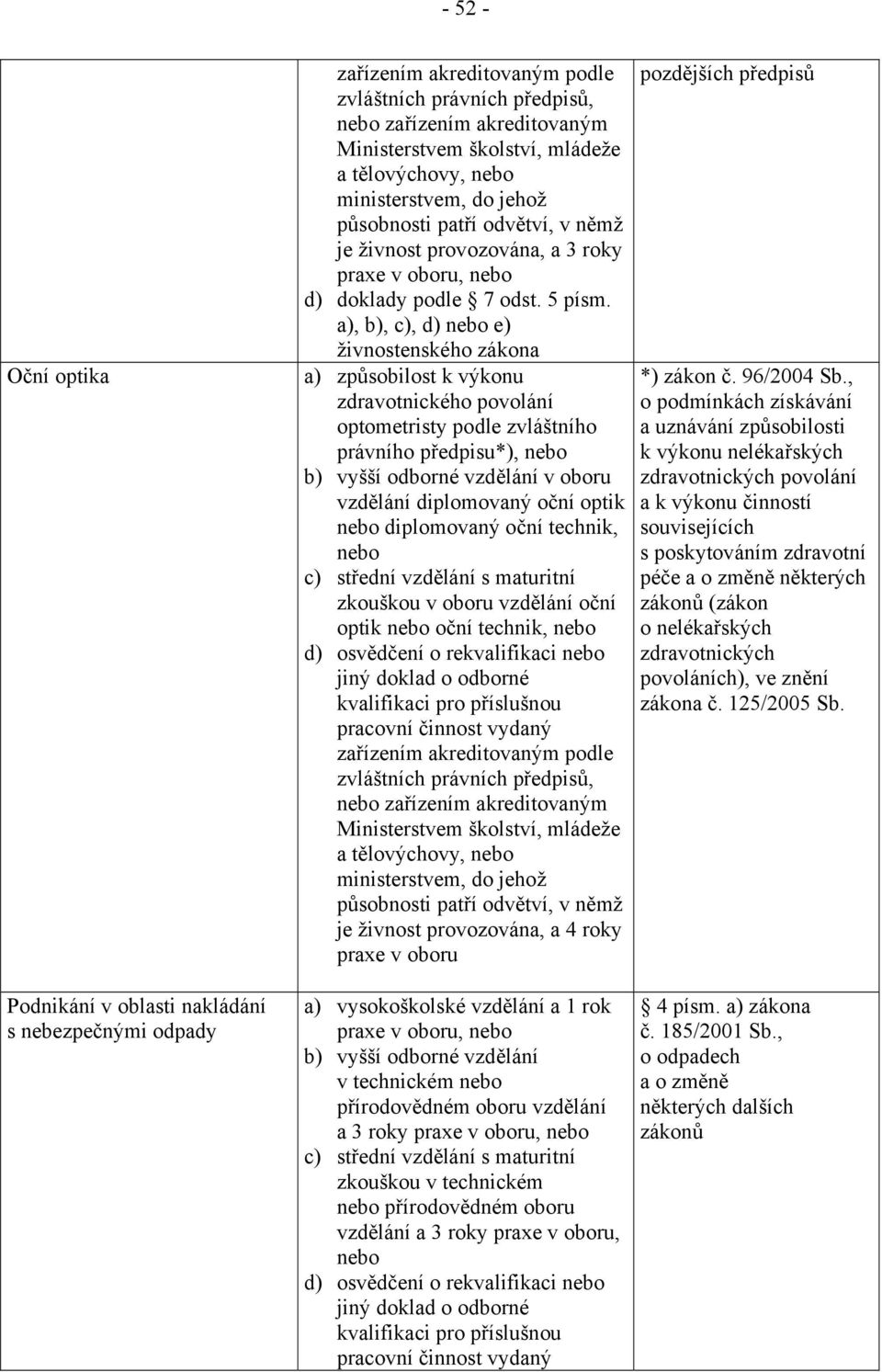 a), b), c), d) nebo e) živnostenského zákona a) způsobilost k výkonu zdravotnického povolání optometristy podle zvláštního právního předpisu*), nebo b) vyšší odborné vzdělání v oboru vzdělání