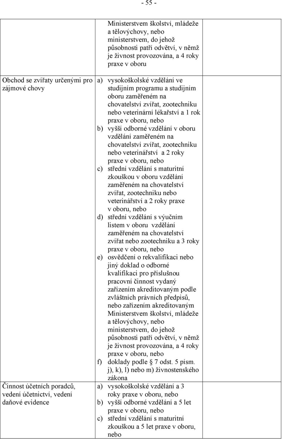 veterinární lékařství a 1 rok praxe v oboru, nebo b) vyšší odborné vzdělání v oboru vzdělání zaměřeném na chovatelství zvířat, zootechniku nebo veterinářství a 2 roky praxe v oboru, nebo c) střední