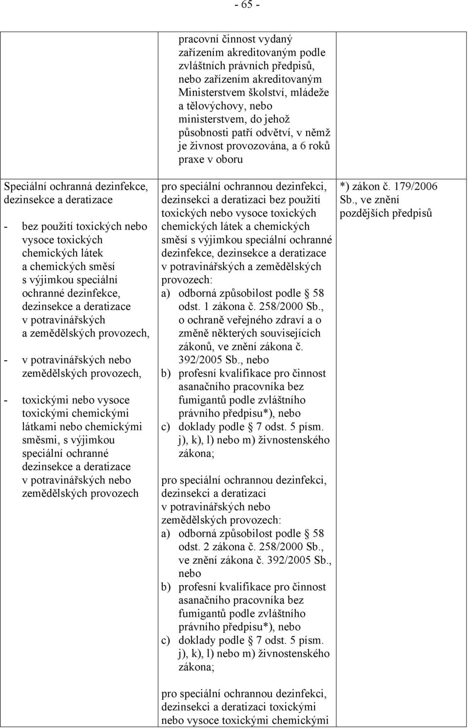 chemických směsí s výjimkou speciální ochranné dezinfekce, dezinsekce a deratizace v potravinářských a zemědělských provozech, - v potravinářských nebo zemědělských provozech, - toxickými nebo vysoce