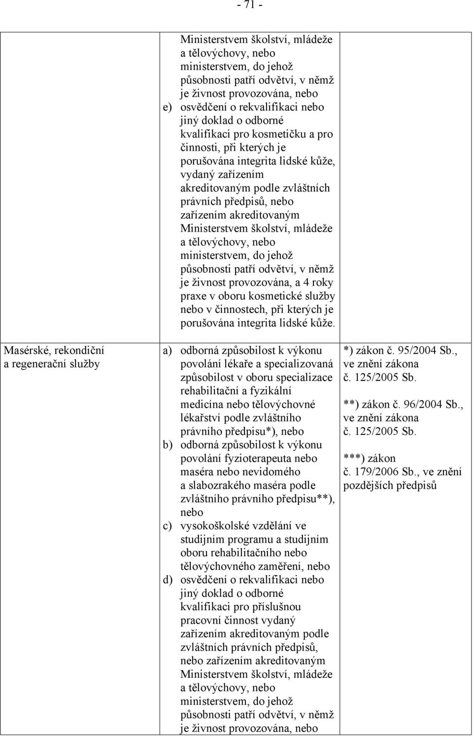 předpisů, nebo zařízením akreditovaným Ministerstvem školství, mládeže a tělovýchovy, nebo ministerstvem, do jehož působnosti patří odvětví, v němž je živnost provozována, a 4 roky praxe v oboru