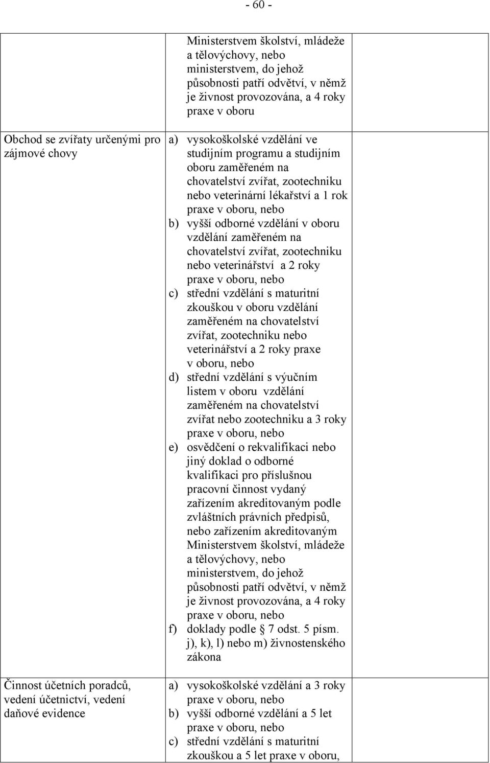 veterinární lékařství a 1 rok praxe v oboru, nebo b) vyšší odborné vzdělání v oboru vzdělání zaměřeném na chovatelství zvířat, zootechniku nebo veterinářství a 2 roky praxe v oboru, nebo c) střední