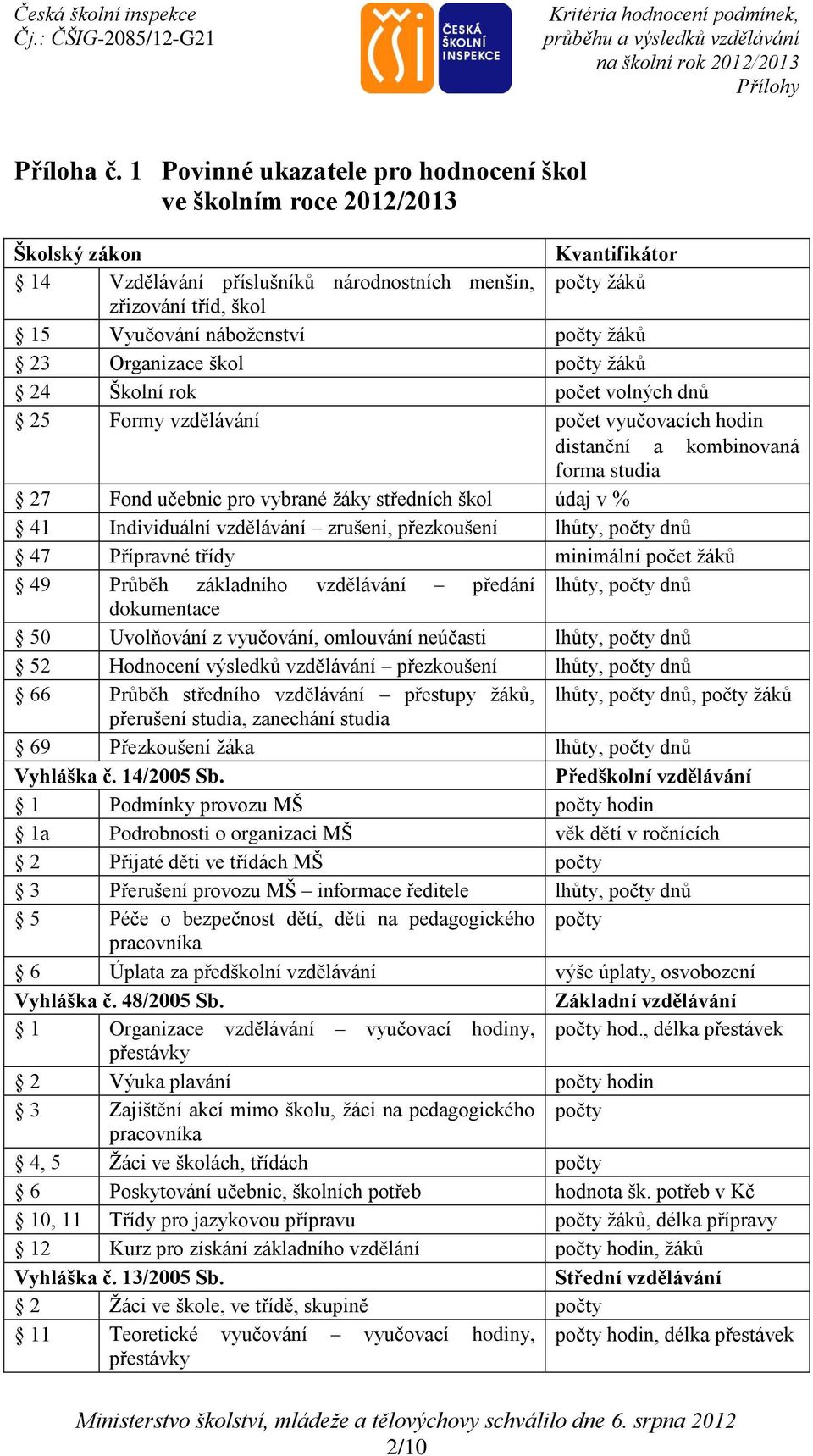 počty žáků 23 Organizace škol počty žáků 24 Školní rok počet volných dnů 25 Formy vzdělávání počet vyučovacích hodin distanční a kombinovaná forma studia 27 Fond učebnic pro vybrané žáky středních