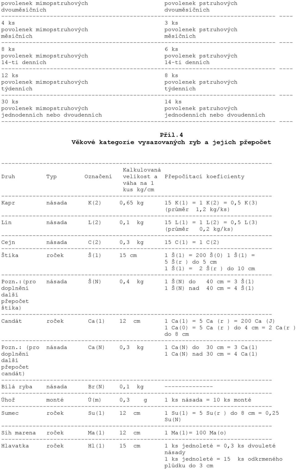 povolenek pstruhových jednodenních nebo dvoudenních jednodenních nebo dvoudenních - ---- Příl.