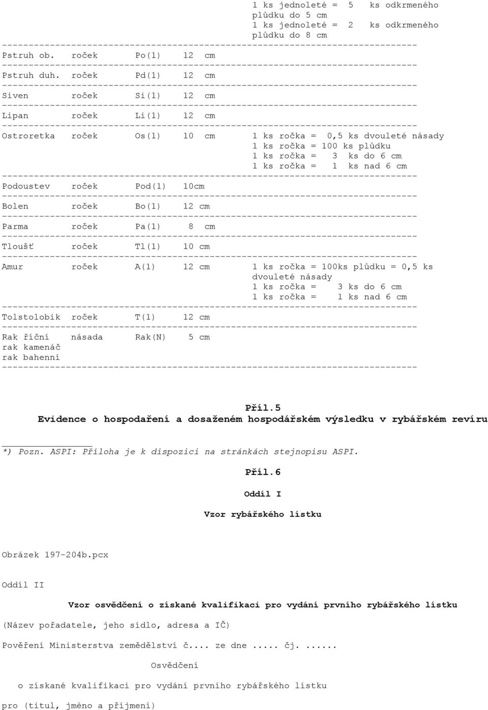 ks nad 6 cm Podoustev roček Pod(1) 10cm Bolen roček Bo(1) 12 cm Parma roček Pa(1) 8 cm Tloušť roček Tl(1) 10 cm Amur roček A(1) 12 cm 1 ks ročka = 100ks plůdku = 0,5 ks dvouleté násady 1 ks ročka = 3