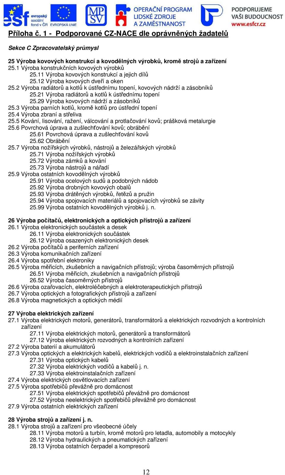 2 Výroba radiátorů a kotlů k ústřednímu topení, kovových nádrží a zásobníků 25.21 Výroba radiátorů a kotlů k ústřednímu topení 25.29 Výroba kovových nádrží a zásobníků 25.