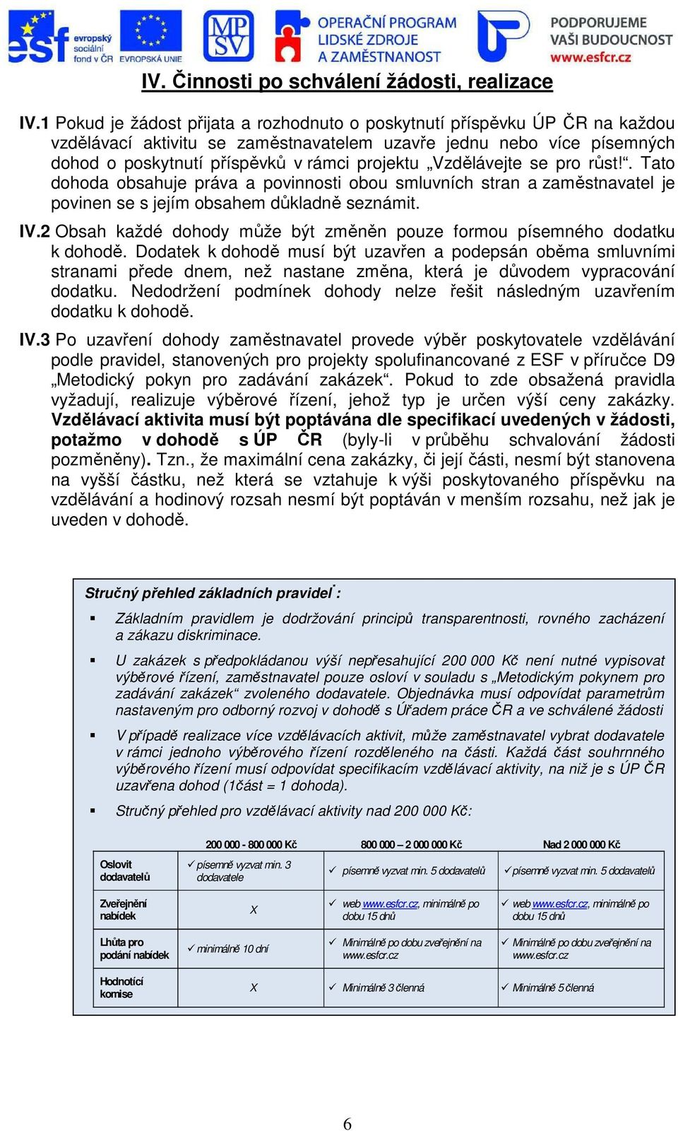 Vzdělávejte se pro růst!. Tato dohoda obsahuje práva a povinnosti obou smluvních stran a zaměstnavatel je povinen se s jejím obsahem důkladně seznámit. IV.