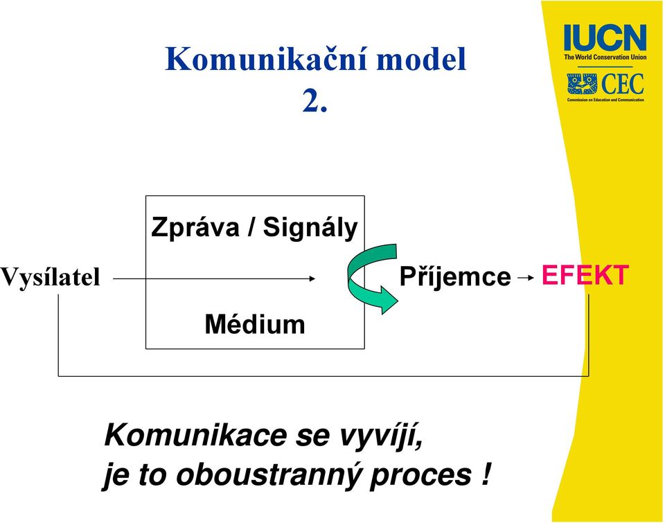 Médium Příjemce EFEKT