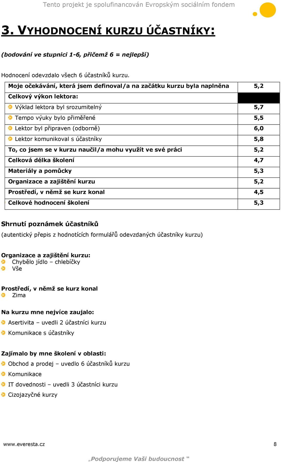 Lektor komunikoval s účastníky 5,8 To, co jsem se v kurzu naučil/a mohu využít ve své práci 5,2 Celková délka školení 4,7 Materiály a pomůcky 5,3 Organizace a zajištění kurzu 5,2 Prostředí, v němž se