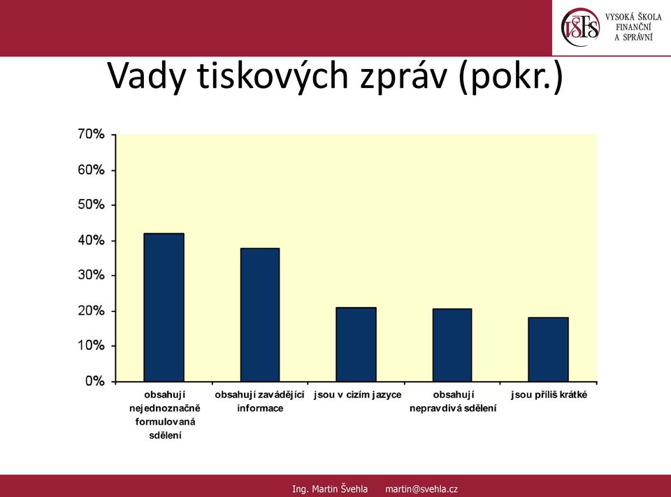 zpráv