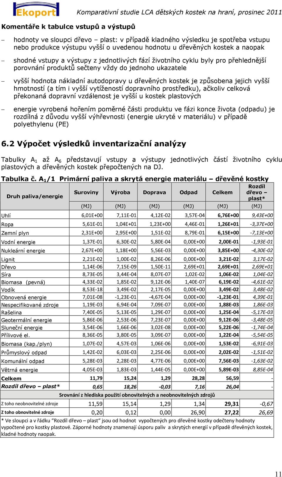 vyšší hodnota nákladní autodopravy u dřevěných kostek je způsobena jejich vyšší hmotností (a tím i vyšší vytížeností dopravního prostředku), ačkoliv celková překonaná dopravní vzdálenost je vyšší u