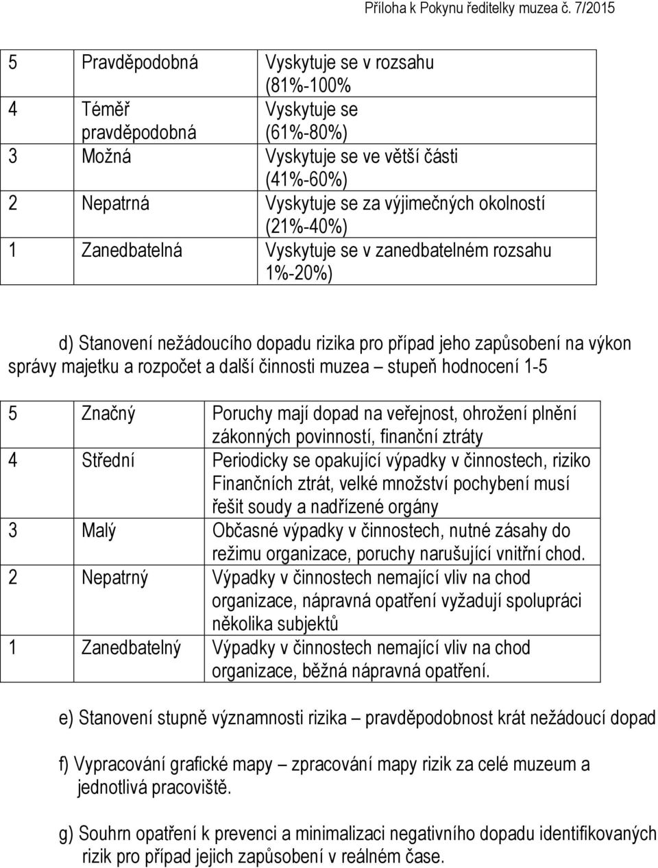 hodnocení 1-5 5 Značný Poruchy mají dopad na veřejnost, ohrožení plnění zákonných povinností, finanční ztráty 4 Střední Periodicky se opakující výpadky v činnostech, riziko Finančních ztrát, velké