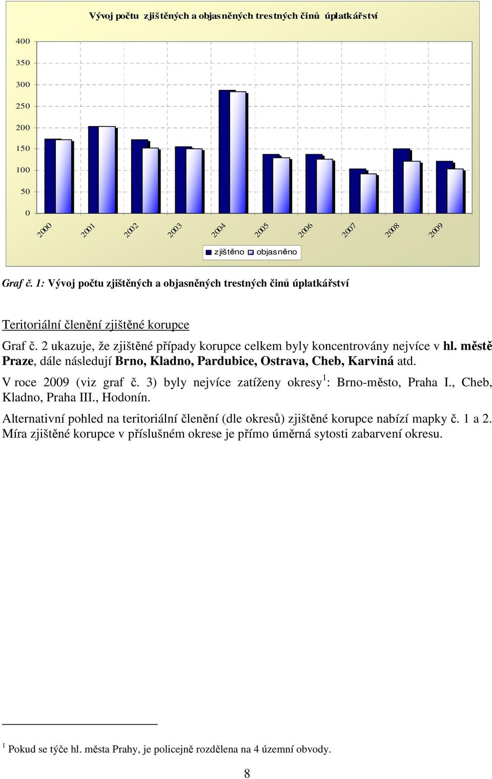 městě Praze, dále následují Brno, Kladno, Pardubice, Ostrava, Cheb, Karviná atd. V roce 2009 (viz graf č. 3) byly nejvíce zatíženy okresy 1 : Brno-město, Praha I., Cheb, Kladno, Praha III., Hodonín.