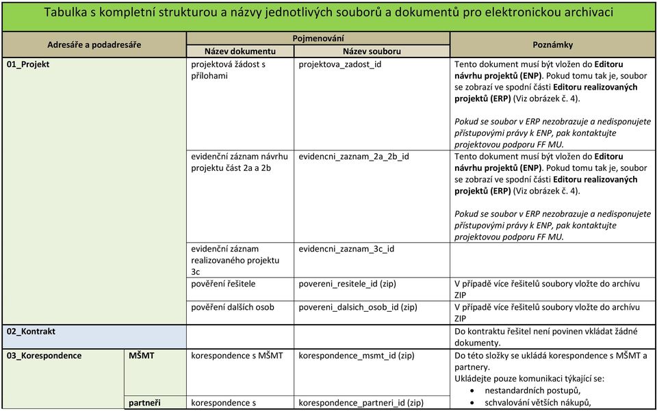 Pokud tomu tak je, soubor se zobrazí ve spodní části Editoru realizovaných projektů (ERP) (Viz obrázek č. 4).