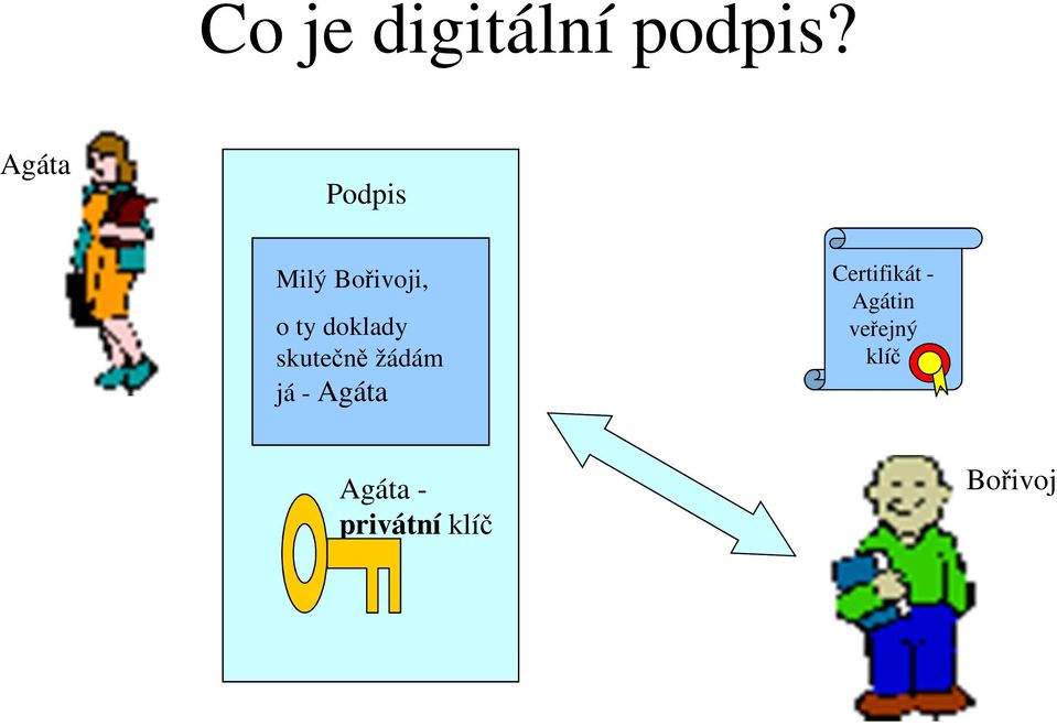 doklady skutečně žádám já - Agáta