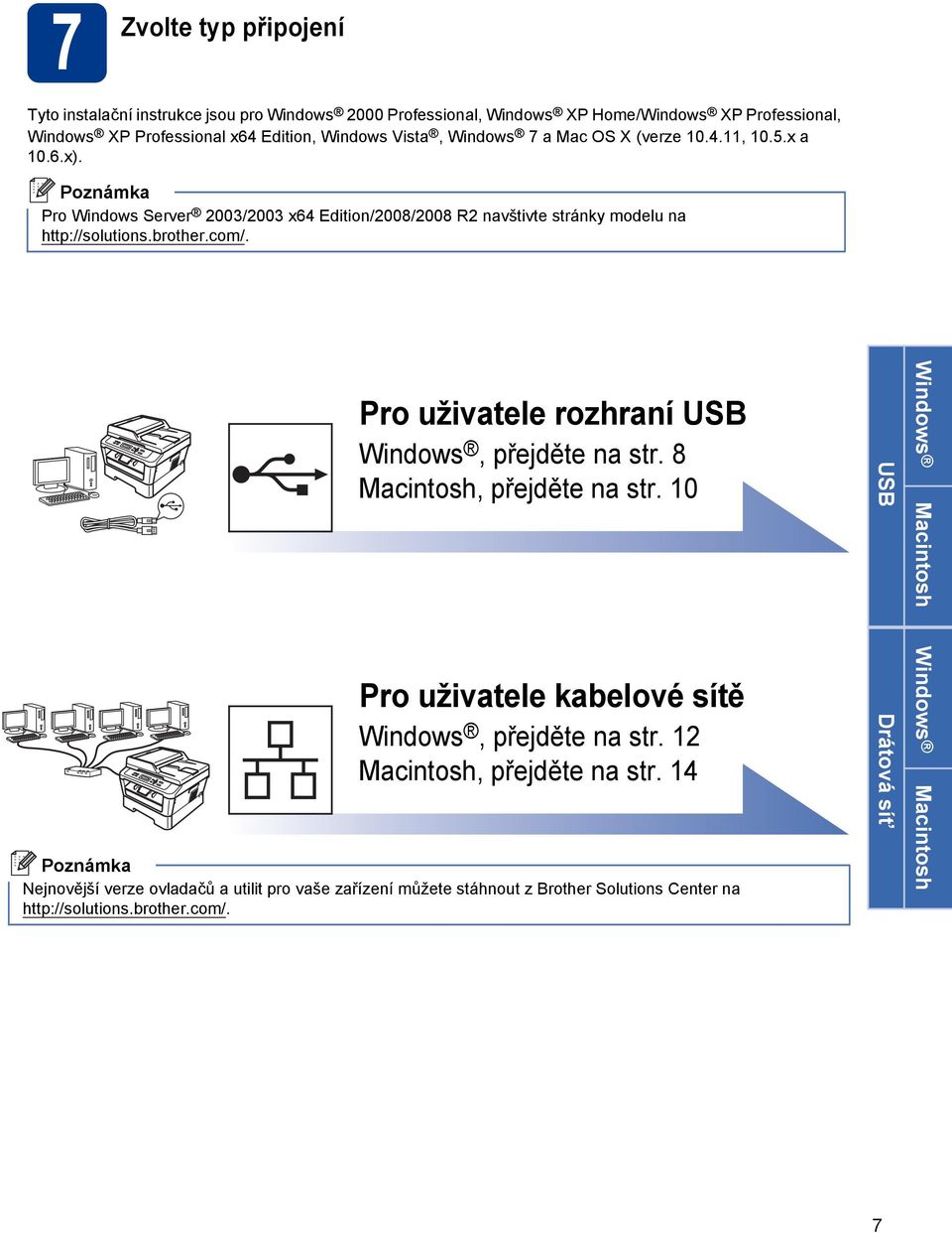 Pro uživtele rozhrní USB Windows, přejděte n str. 8 Mintosh, přejděte n str. 10 Pro uživtele kelové sítě Windows, přejděte n str. 12 Mintosh, přejděte n str.