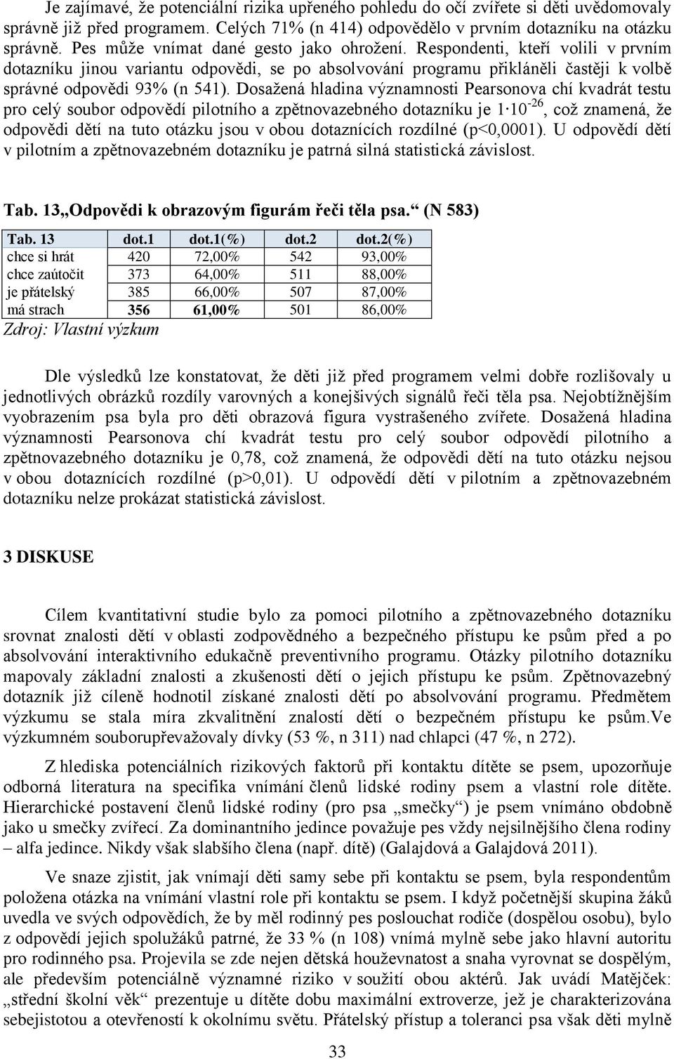 Dosažená hladina významnosti Pearsonova chí kvadrát testu pro celý soubor odpovědí pilotního a zpětnovazebného dotazníku je 1 10-26, což znamená, že odpovědi dětí na tuto otázku jsou v obou