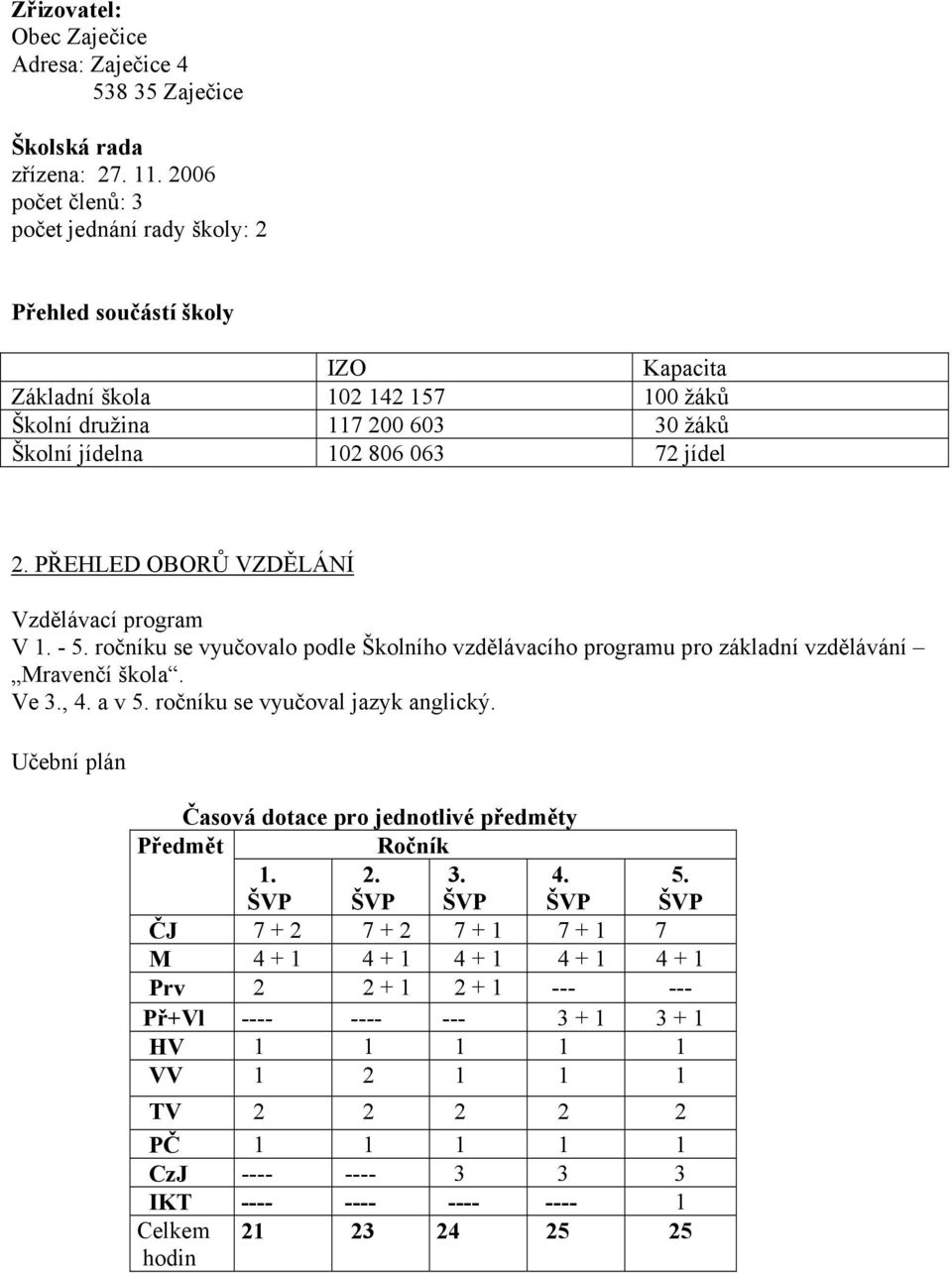 PŘEHLED OBORŮ VZDĚLÁNÍ Vzdělávací program V 1. - 5. ročníku se vyučovalo podle Školního vzdělávacího programu pro základní vzdělávání Mravenčí škola. Ve 3., 4. a v 5.