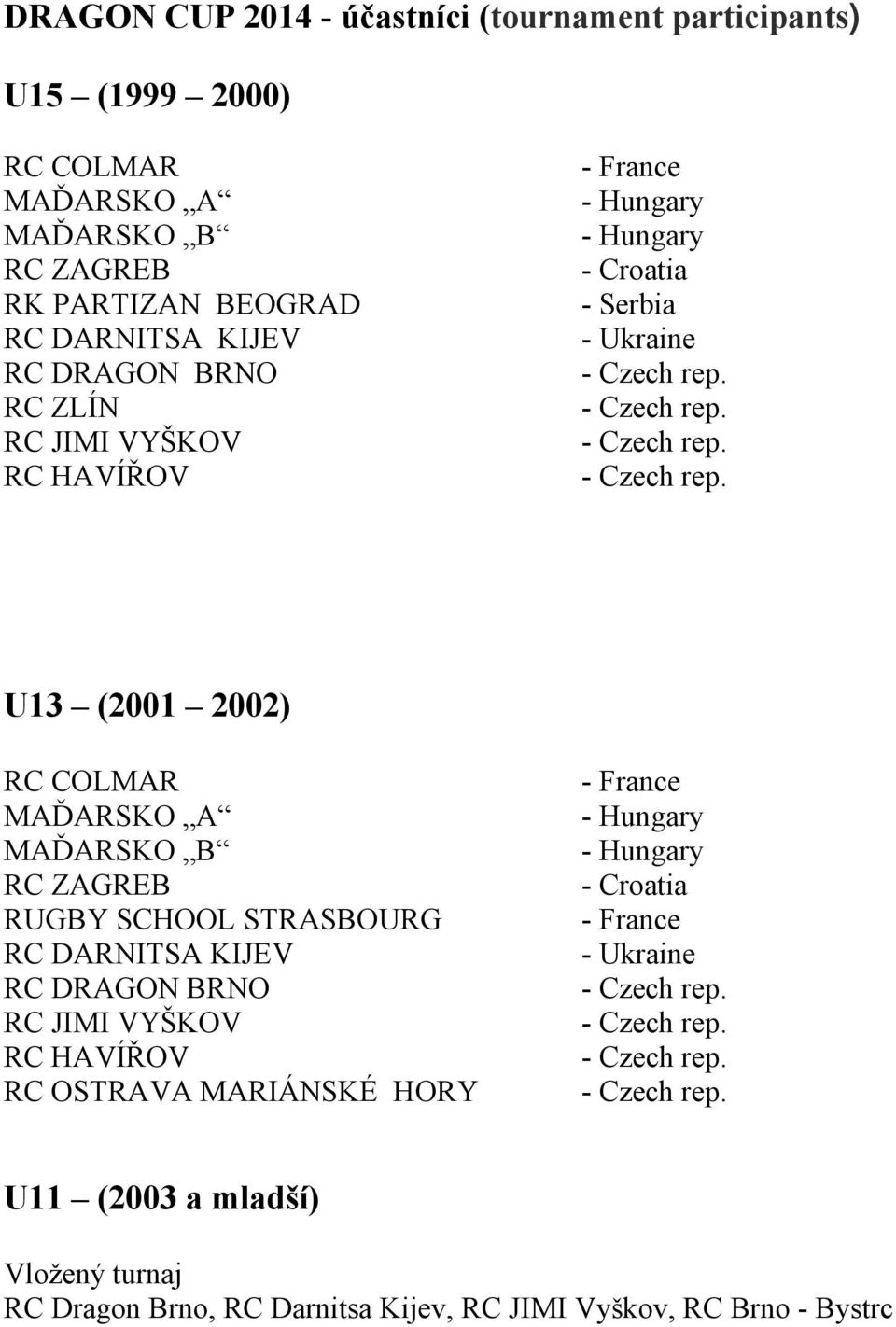 MAĎARSKO A MAĎARSKO B RC ZAGREB RUGBY SCHOOL STRASBOURG RC DARNITSA KIJEV RC DRAGON BRNO RC JIMI VYŠKOV RC HAVÍŘOV RC OSTRAVA MARIÁNSKÉ HORY -