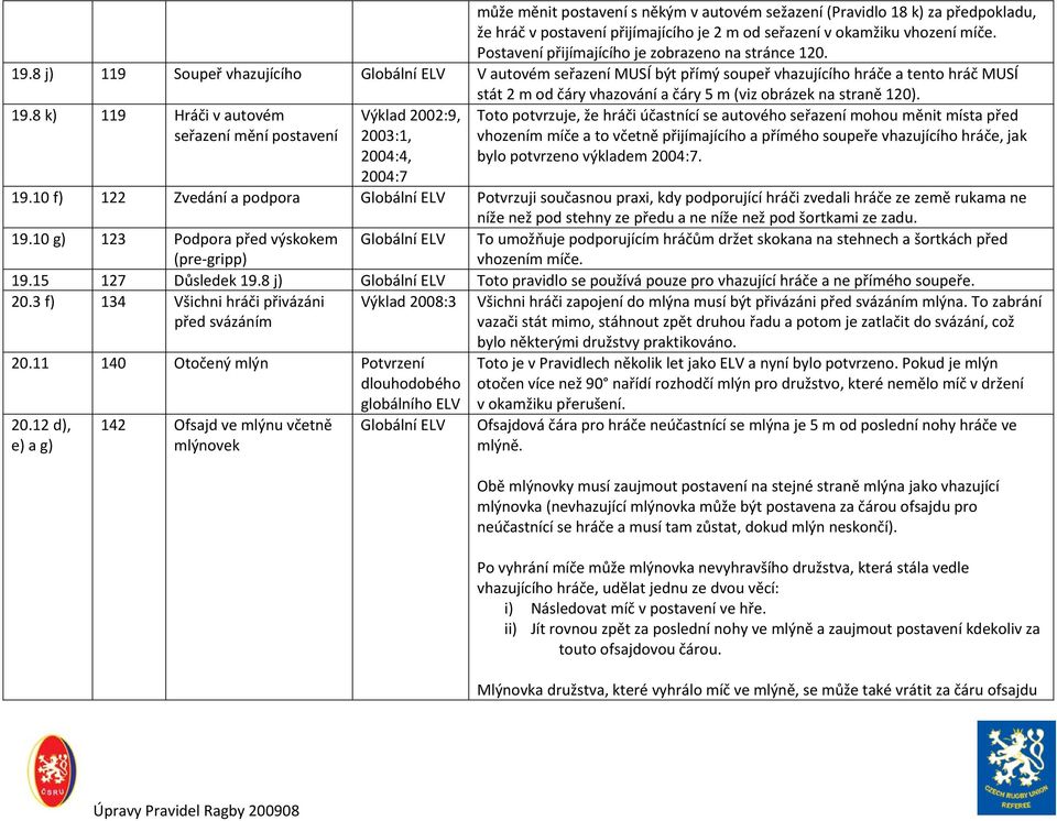 8 j) 119 Soupeř vhazujícího Globální ELV V autovém seřazení MUSÍ být přímý soupeř vhazujícího hráče a tento hráč MUSÍ stát 2 m od čáry vhazování a čáry 5 m (viz obrázek na straně 120). 19.