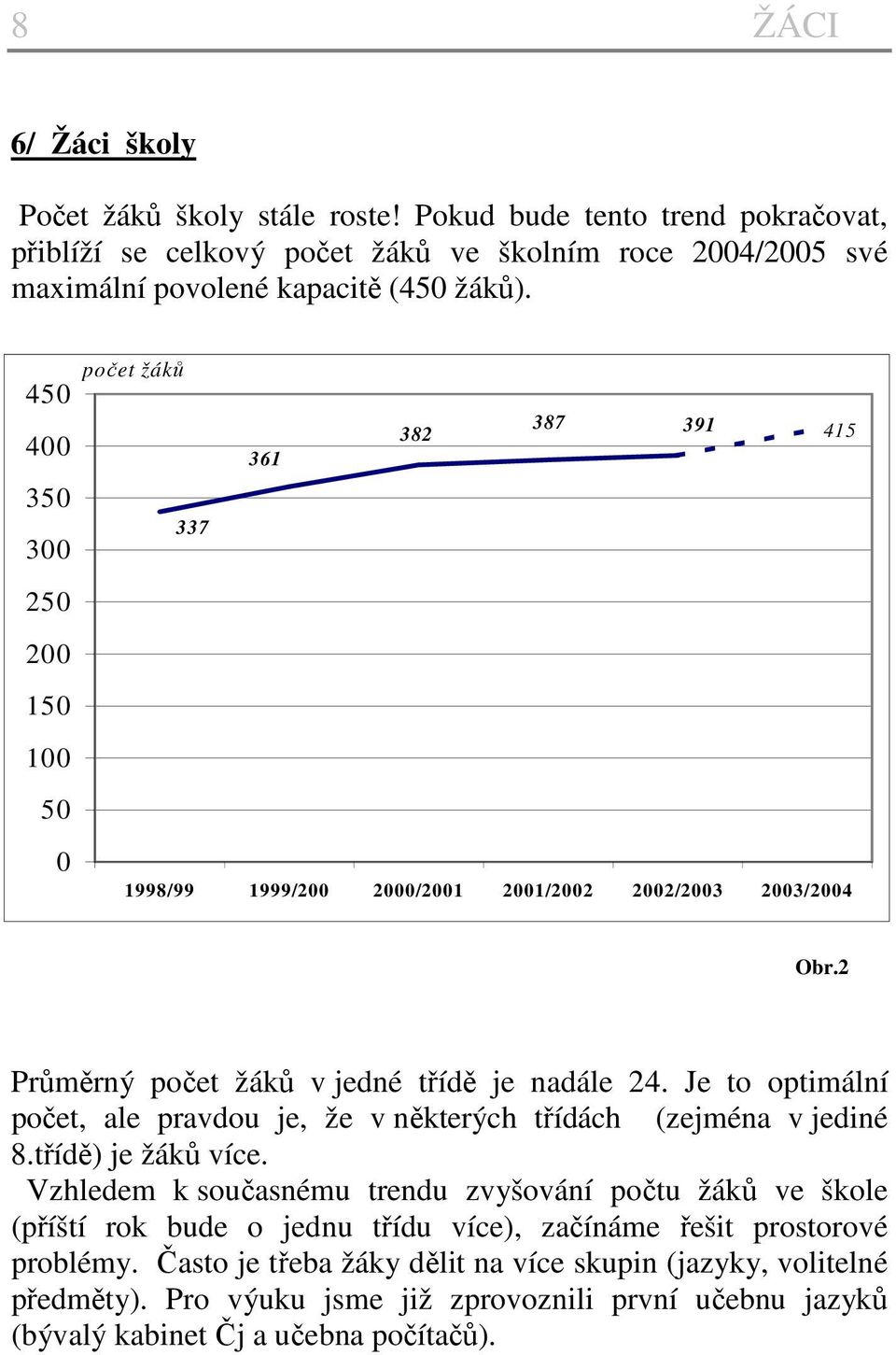 Je to optimální počet, ale pravdou je, že v některých třídách (zejména v jediné 8.třídě) je žáků více.